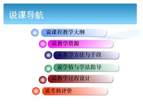 《算法分析與設計》課程說課講述